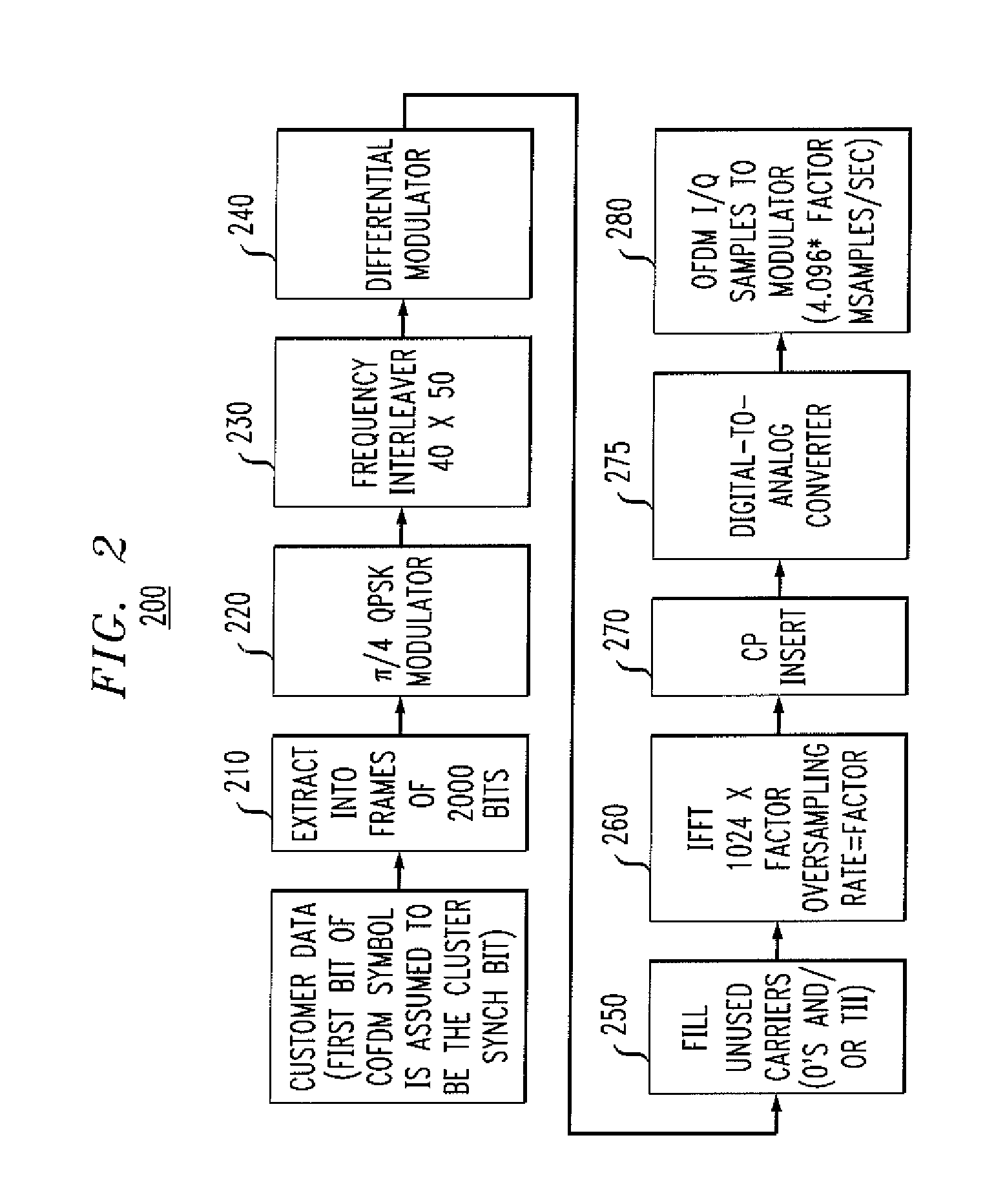 Method and apparatus for performing differential modulation over frequency in an orthogonal frequency division multiplexing (OFDM) communication system