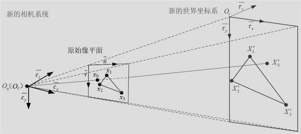 Internal and external parameter calibration method based on known camera position