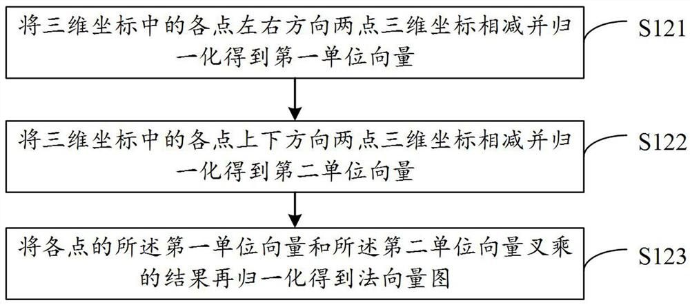 Depth map filtering method and device, electronic equipment and storage medium