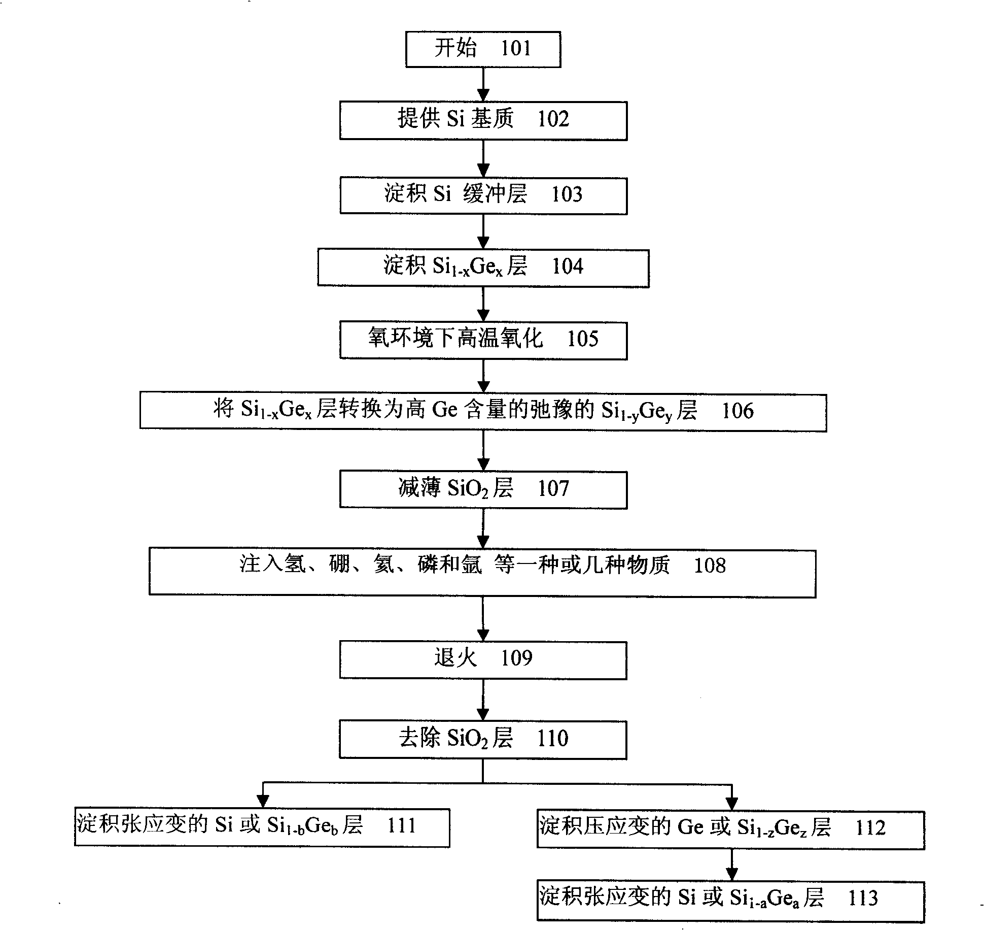 Preparation of strained germanium thin film