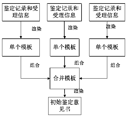 A management method of forensic identification