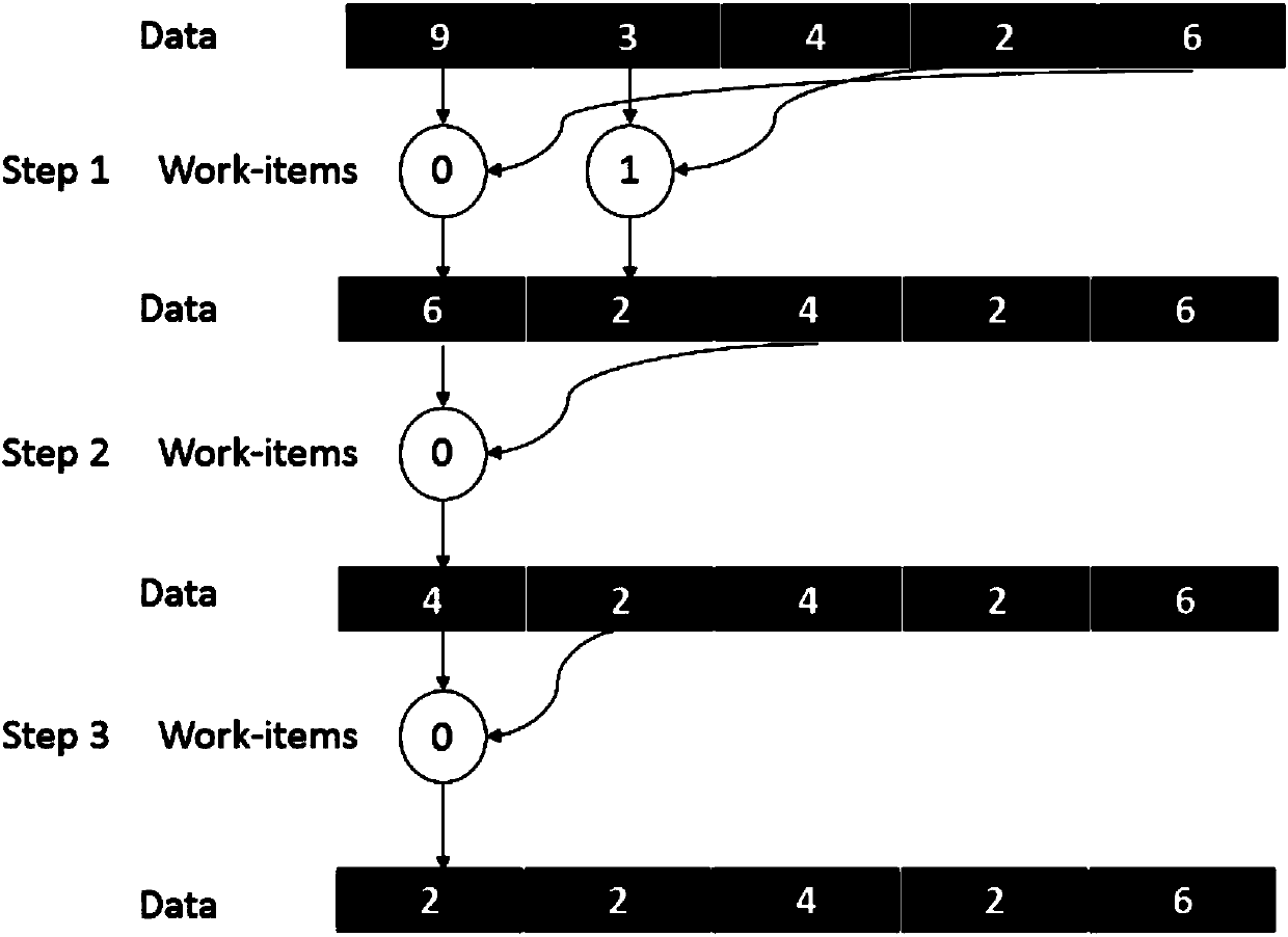 A PSO-BFGS neural network training algorithm