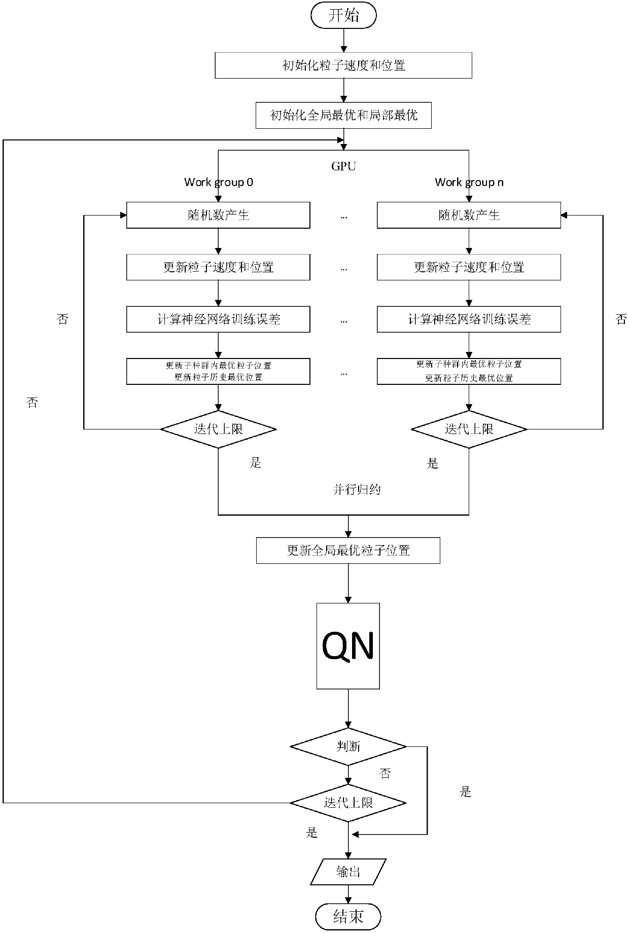 A PSO-BFGS neural network training algorithm