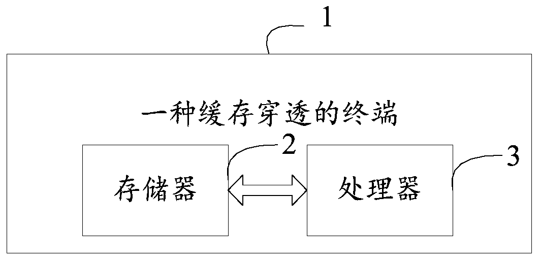 Cache penetration method and a terminal