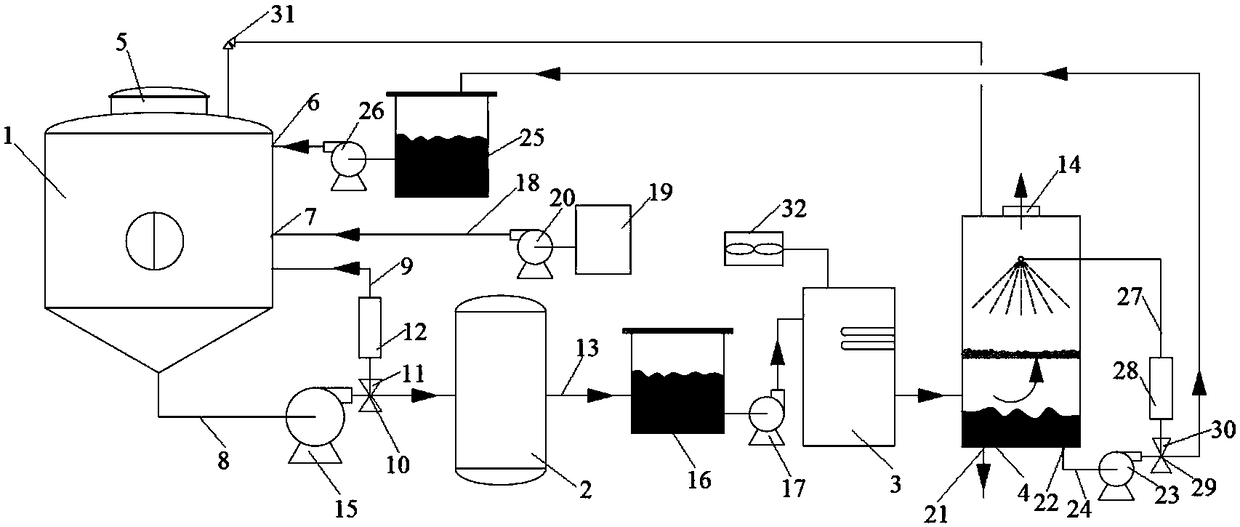 System and method for processing PVA product in nuclear power station