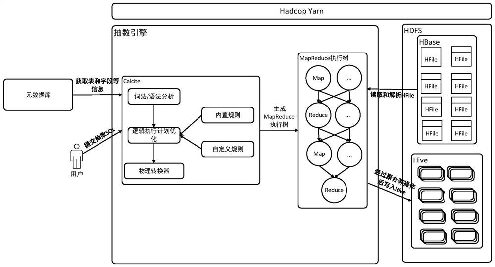 SQL-based data processing method, device and equipment