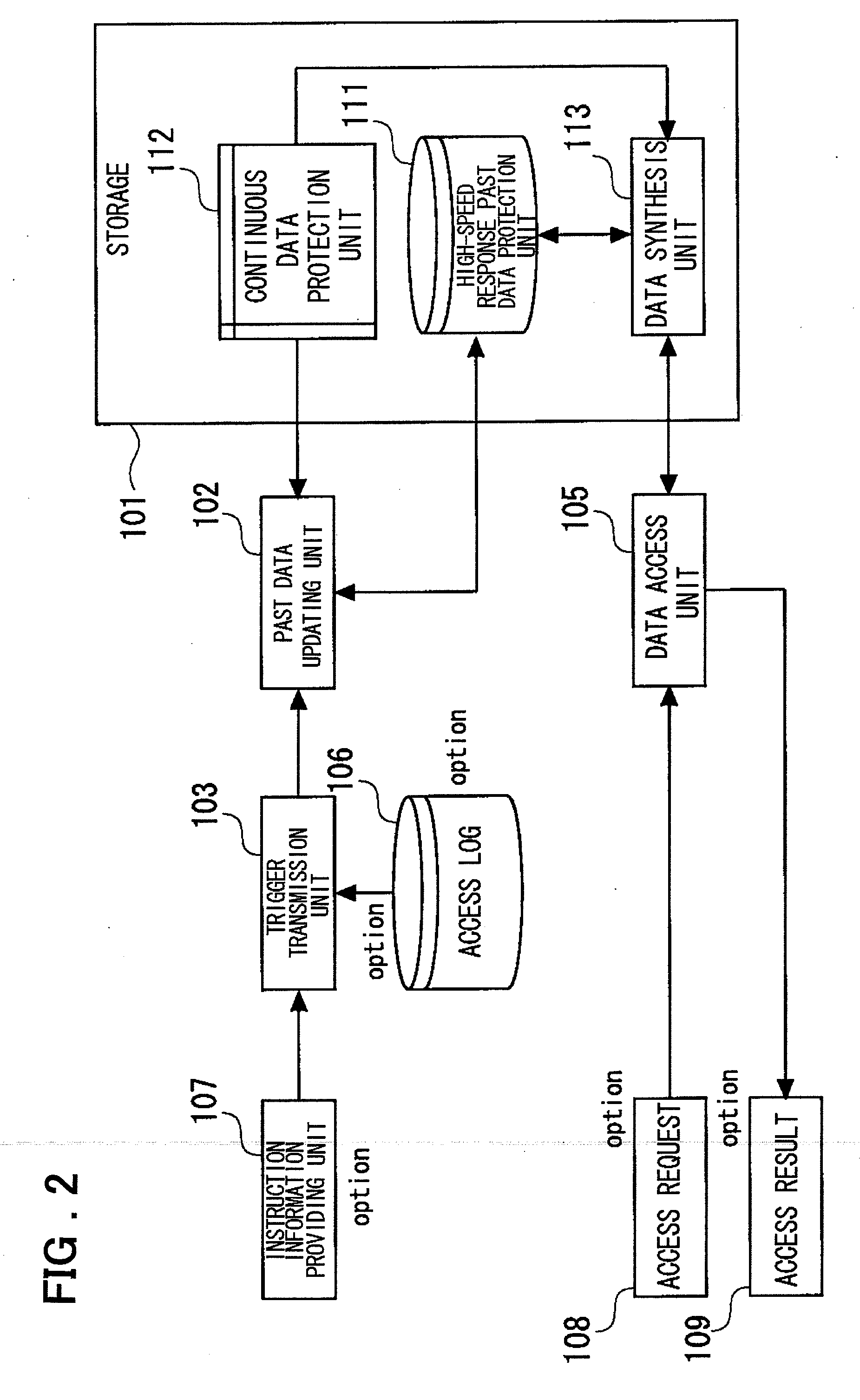 Storage system, data protection method, and program