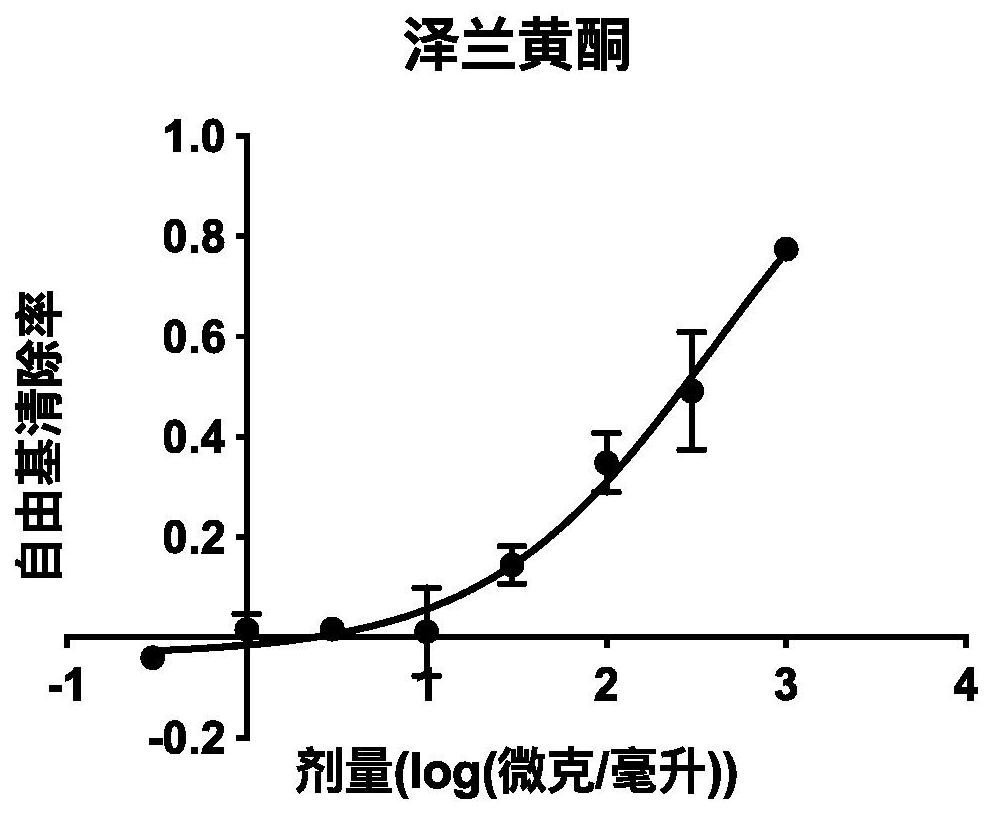 Application of herba lycopi flavone in preparation of medicine for resisting hyperuricemia and gout