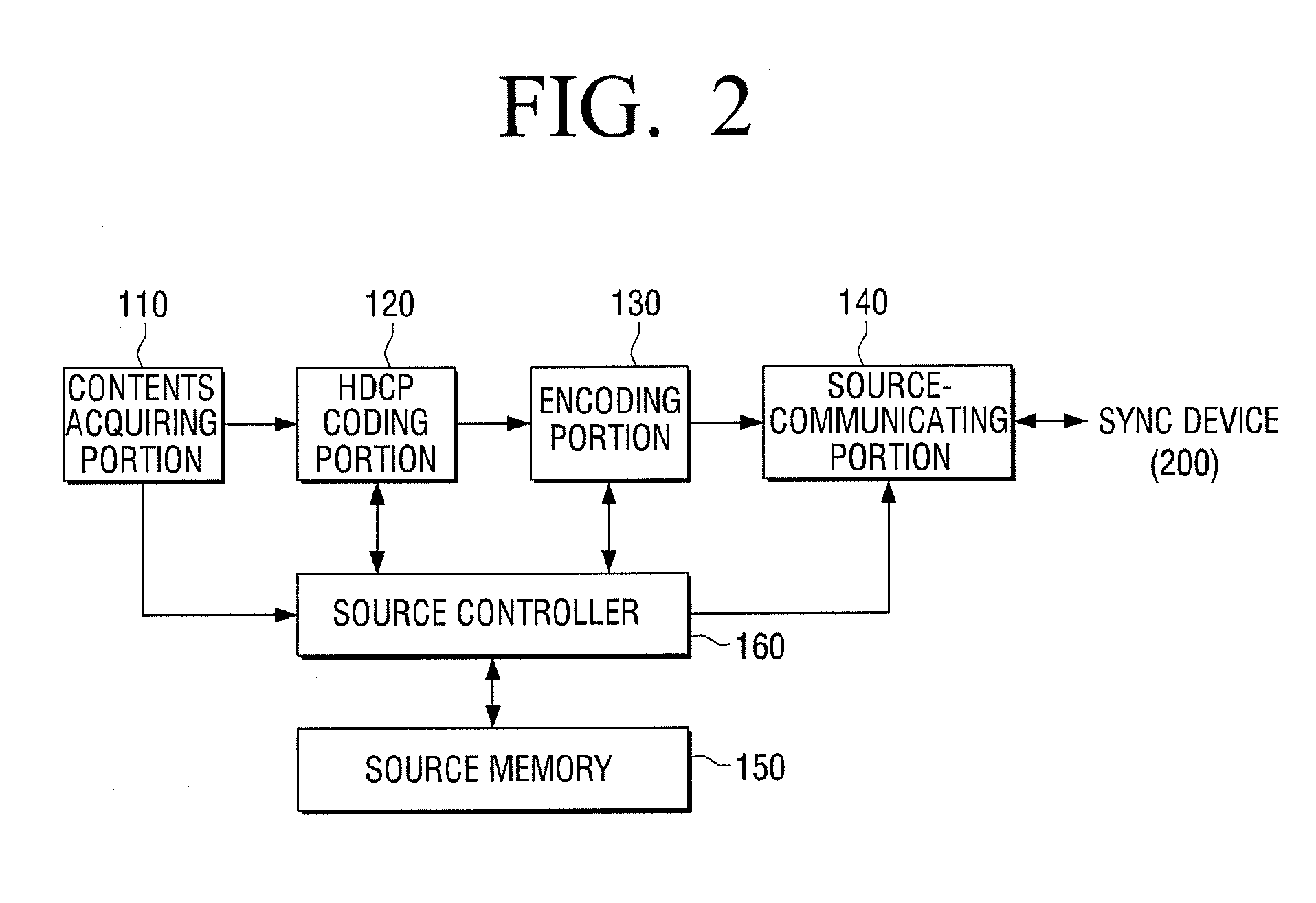 Source device for providing contents to sink device and communication method thereof