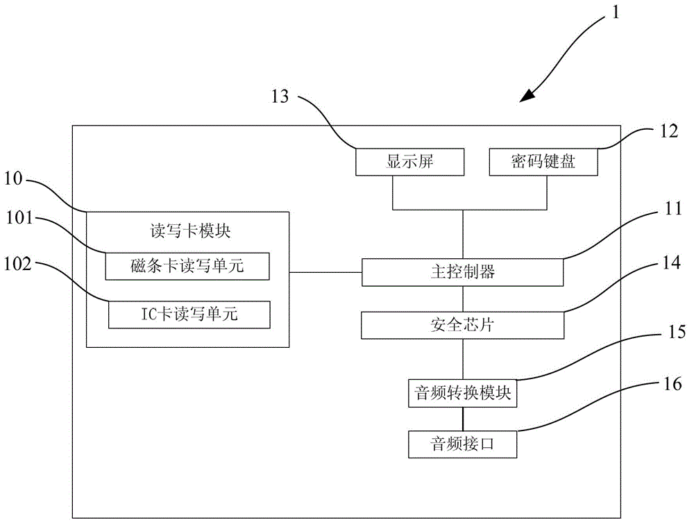 Mobile card-swiping terminal