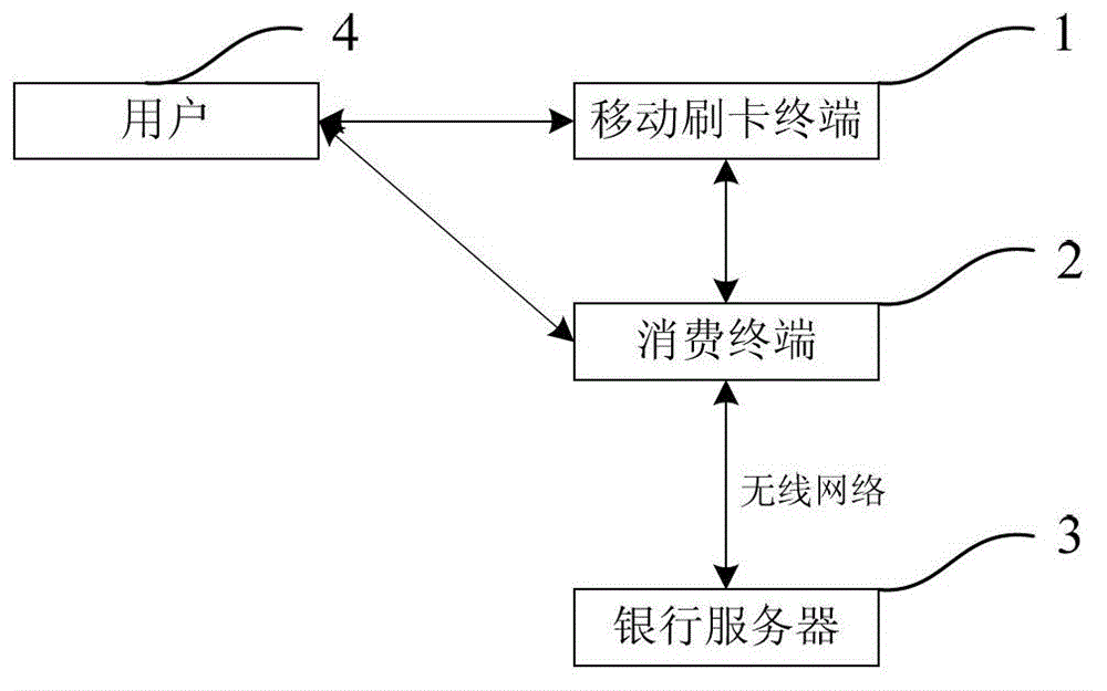 Mobile card-swiping terminal