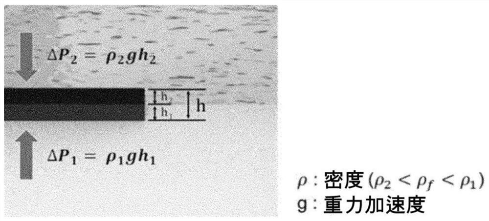 Water-oil separation device