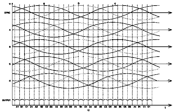 Oscillation suppression and current sharing control method for a 24-pulse phase-controlled rectifier power supply