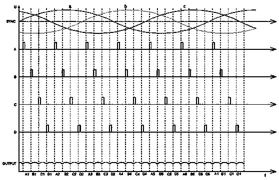 Oscillation suppression and current sharing control method for a 24-pulse phase-controlled rectifier power supply