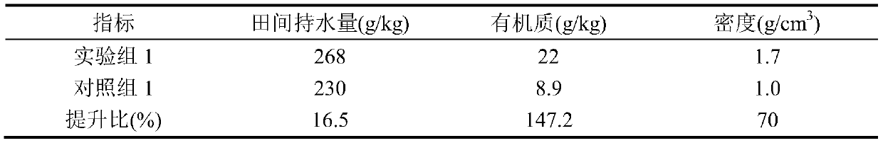 Household garbage sanitary landfill covering method for loess area