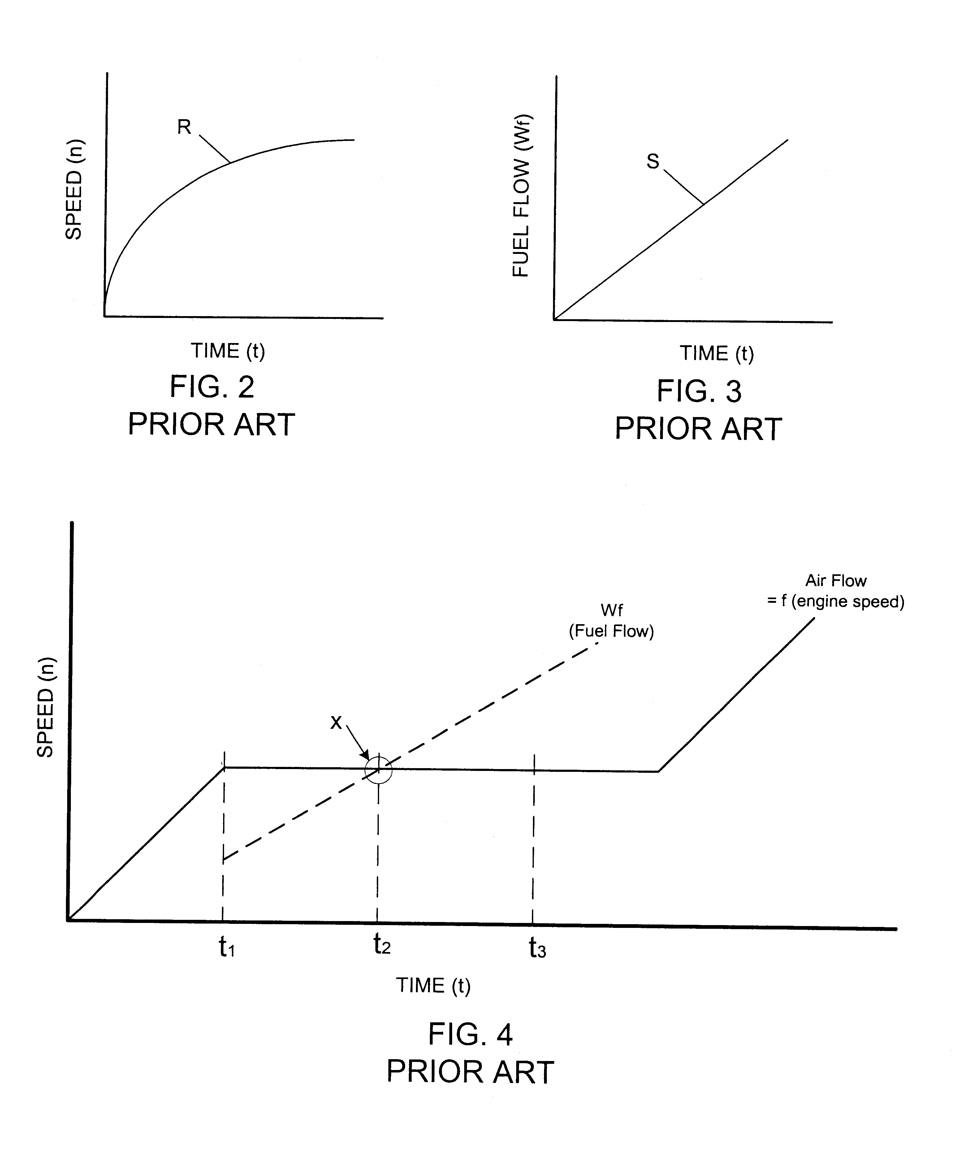 Method for ignition and start up of a turbogenerator