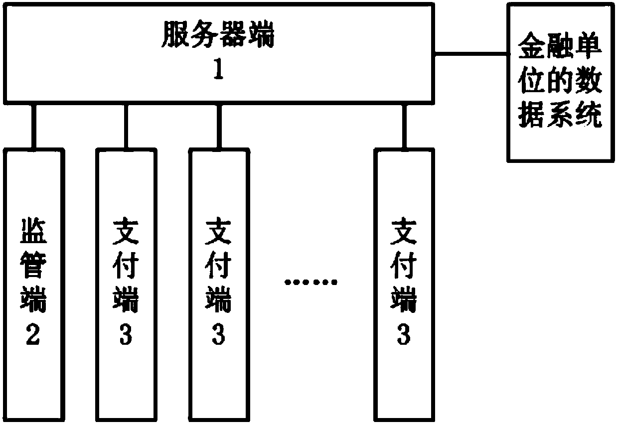 Supervision payment system and method