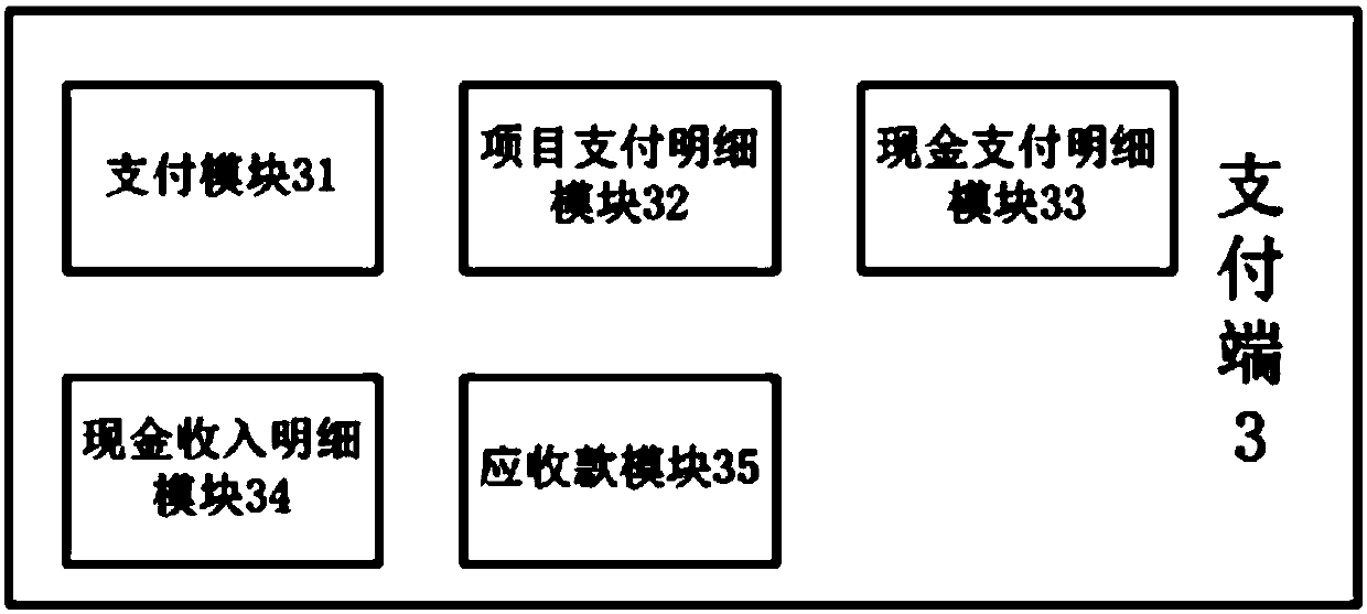 Supervision payment system and method