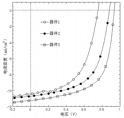 Water-alcohol-soluble pyridinium salt based on small organic molecules, and preparation method and application thereof