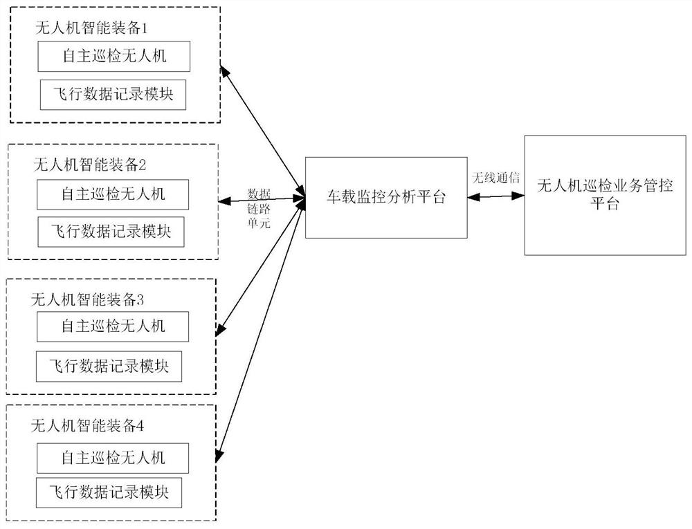 Unmanned aerial vehicle autonomous inspection operation monitoring and analyzing system and method