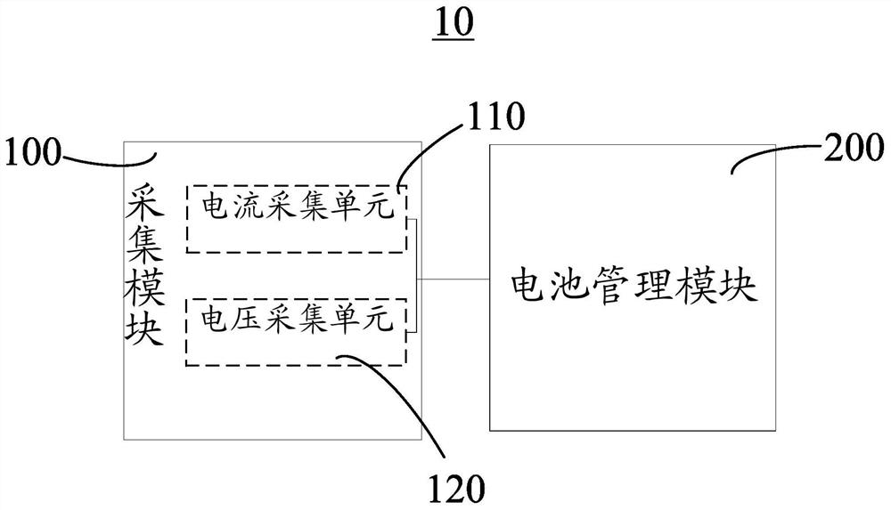 Double-branch power battery control system and method