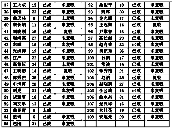 Traditional Chinese medicine smoking quiting solution using ginseng as main raw material and preparing method thereof