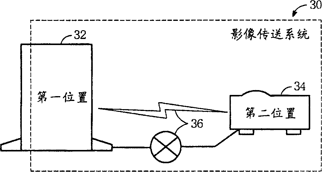 Image transmission system and image transmission method