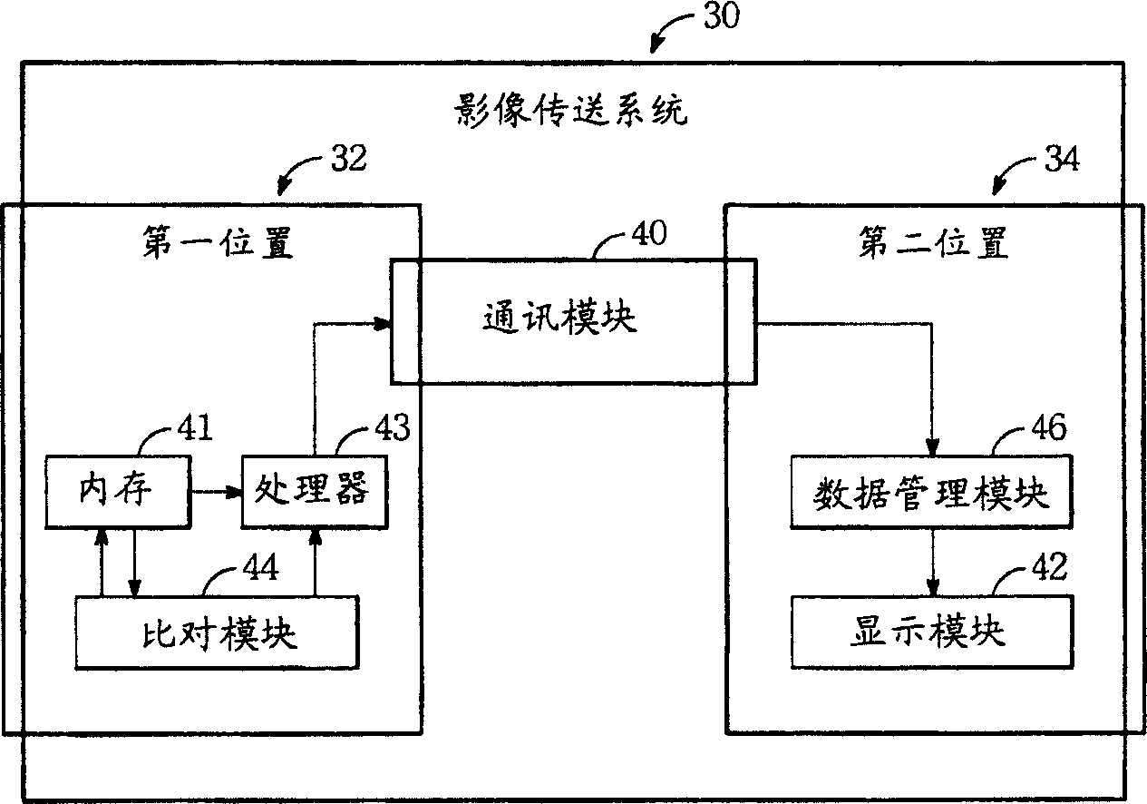 Image transmission system and image transmission method