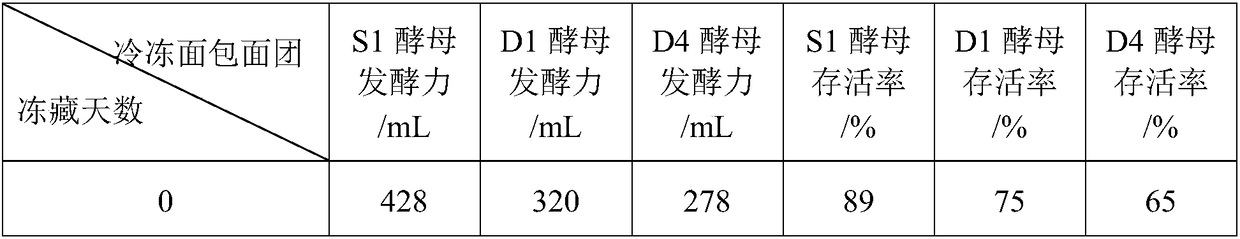 Frozen bread dough containing composite antifreeze agent made from plant antifreeze proteins, preparation method of dough and method for preparing bread with optimized process