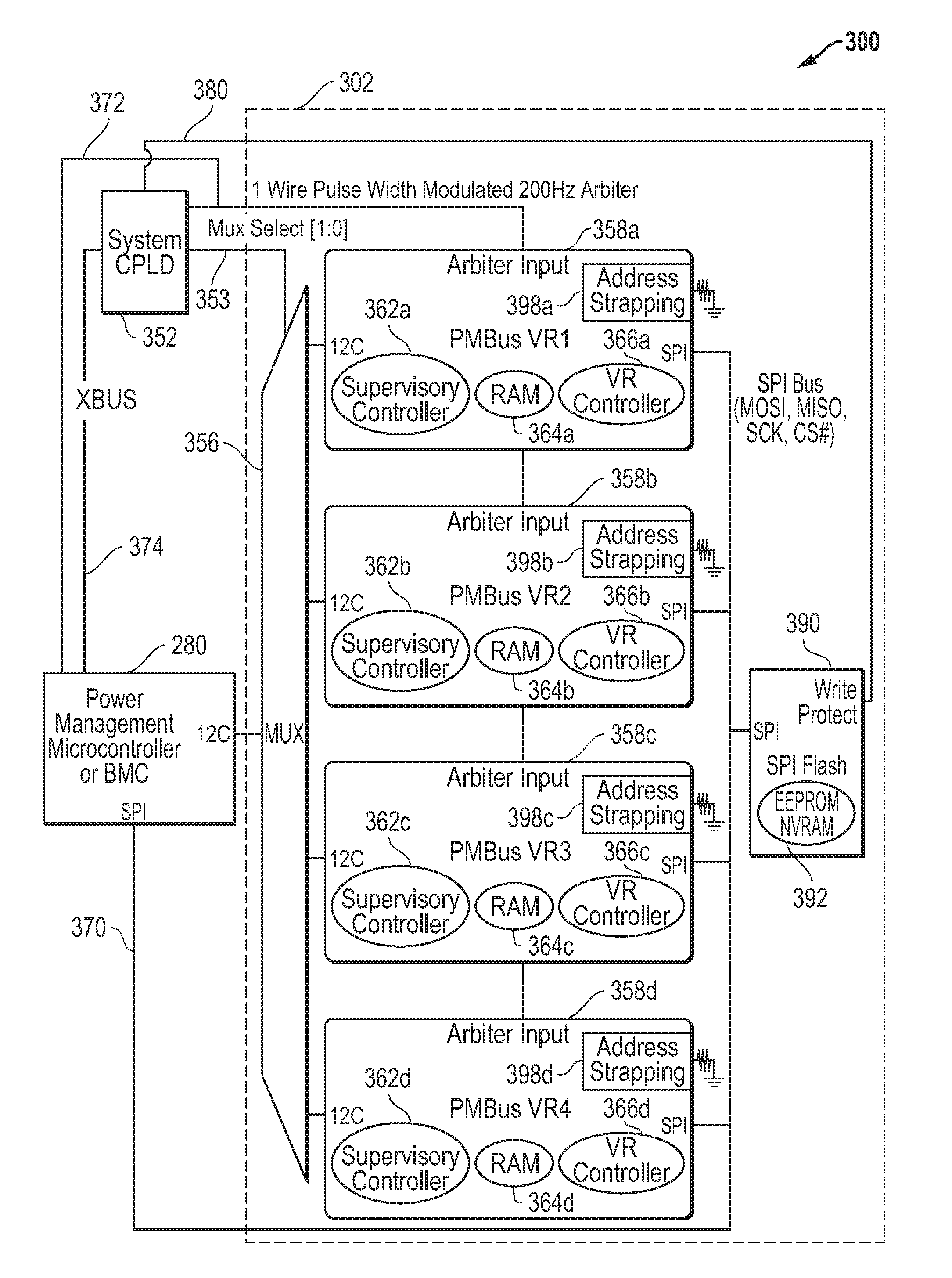 Shared non-volatile storage for digital power control