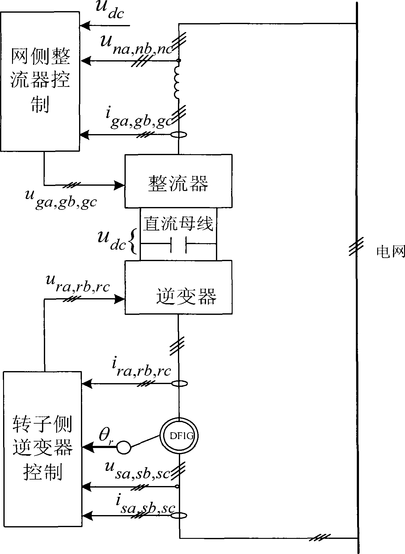 Dual feedback asynchronous wind power generator rotor side inverter control method under unbalanced electric grid voltage