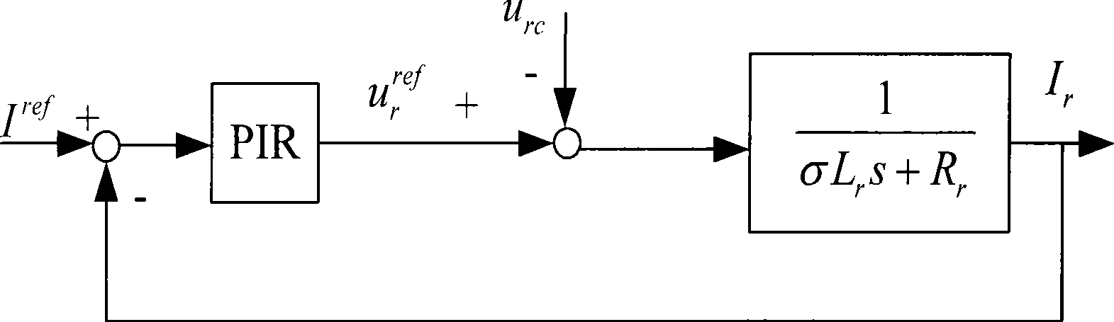 Dual feedback asynchronous wind power generator rotor side inverter control method under unbalanced electric grid voltage