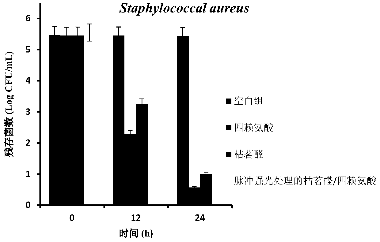 Preparation method for intensive pulse light treated cumaldehyde/tetra-lysine antibacterial agent