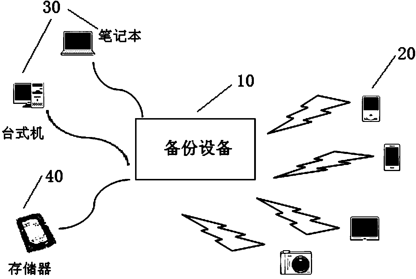 Mobile device data automatic backup system and method