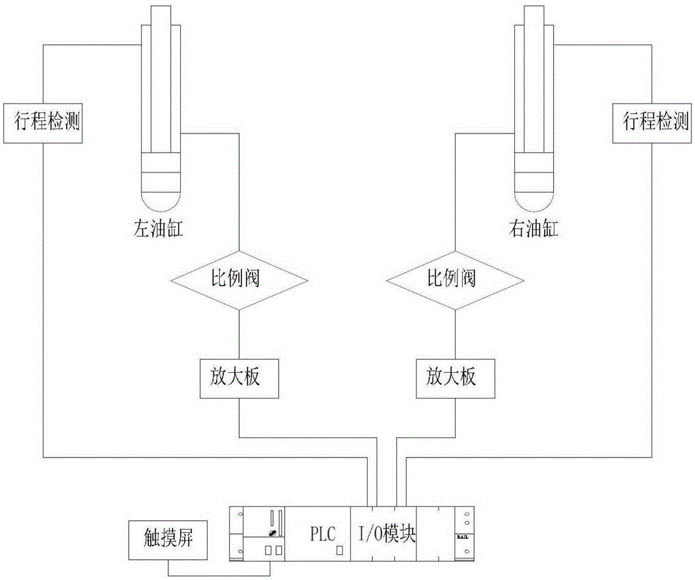 Adjustment Method of Electric Control Parameters of Proportional Regulating Valve of Twin-cylinder Hydraulic Gate Hoist