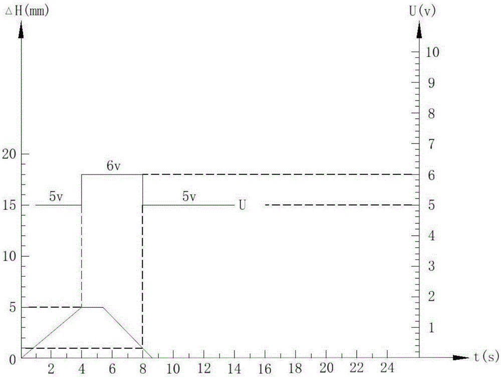 Adjustment Method of Electric Control Parameters of Proportional Regulating Valve of Twin-cylinder Hydraulic Gate Hoist