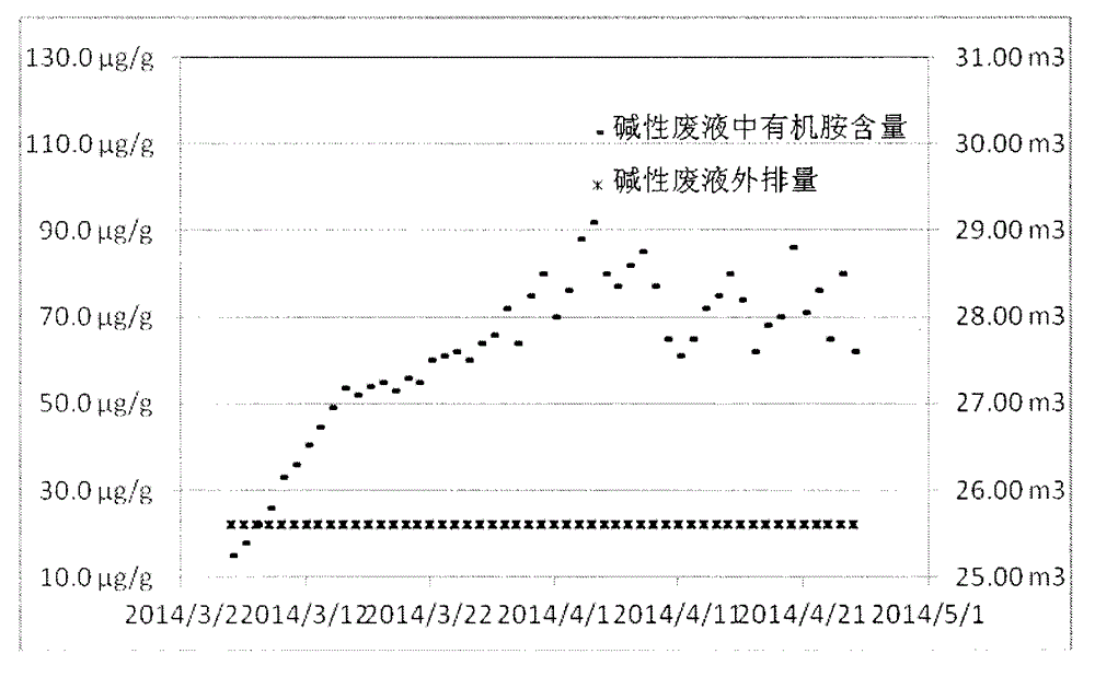 Resin bed thermal stabilization salt removing method