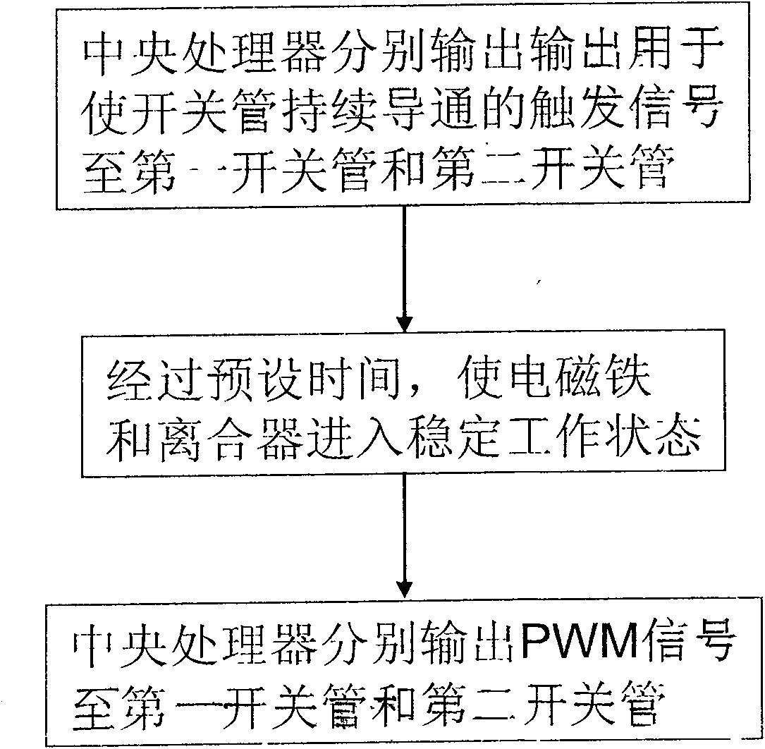 Passage brake movement control device and control method thereof