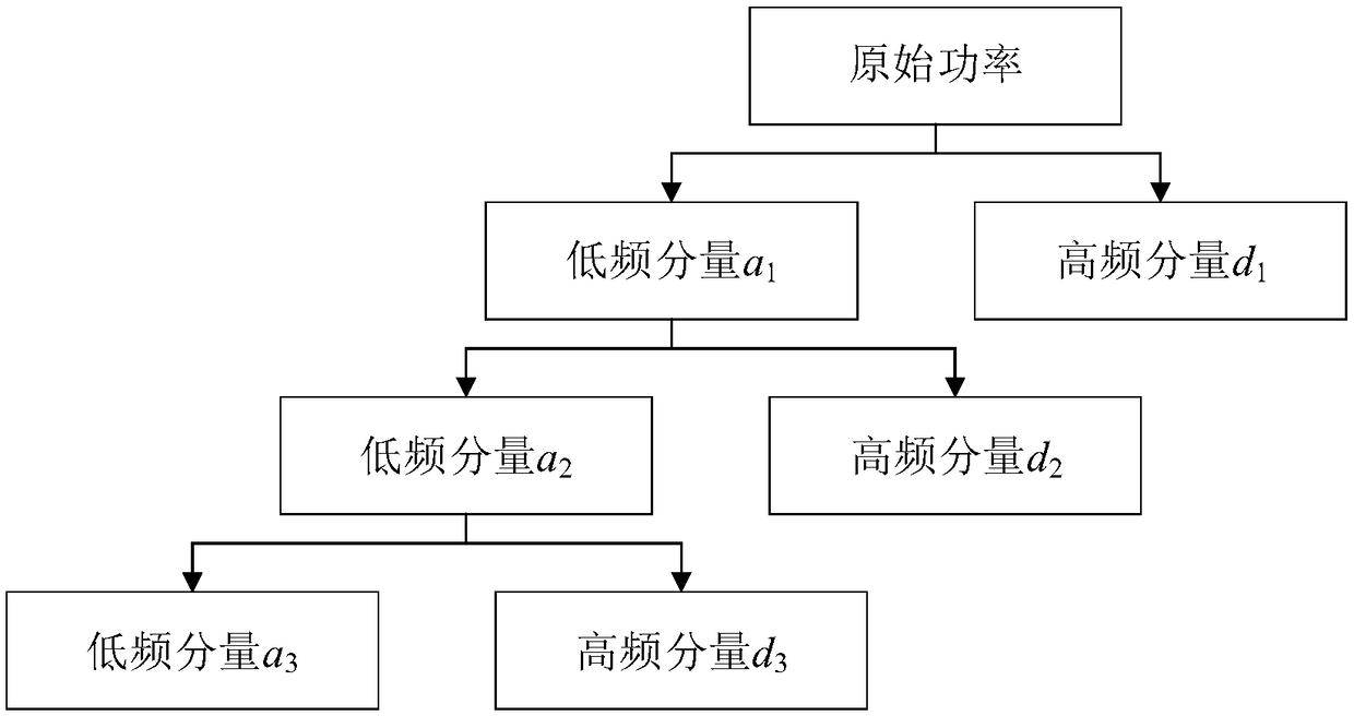 A new photovoltaic power prediction method based on AFSA-Elman