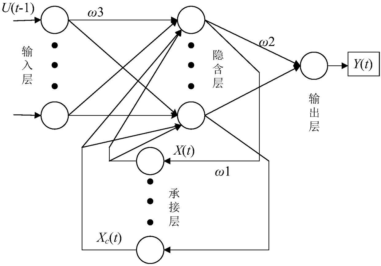 A new photovoltaic power prediction method based on AFSA-Elman