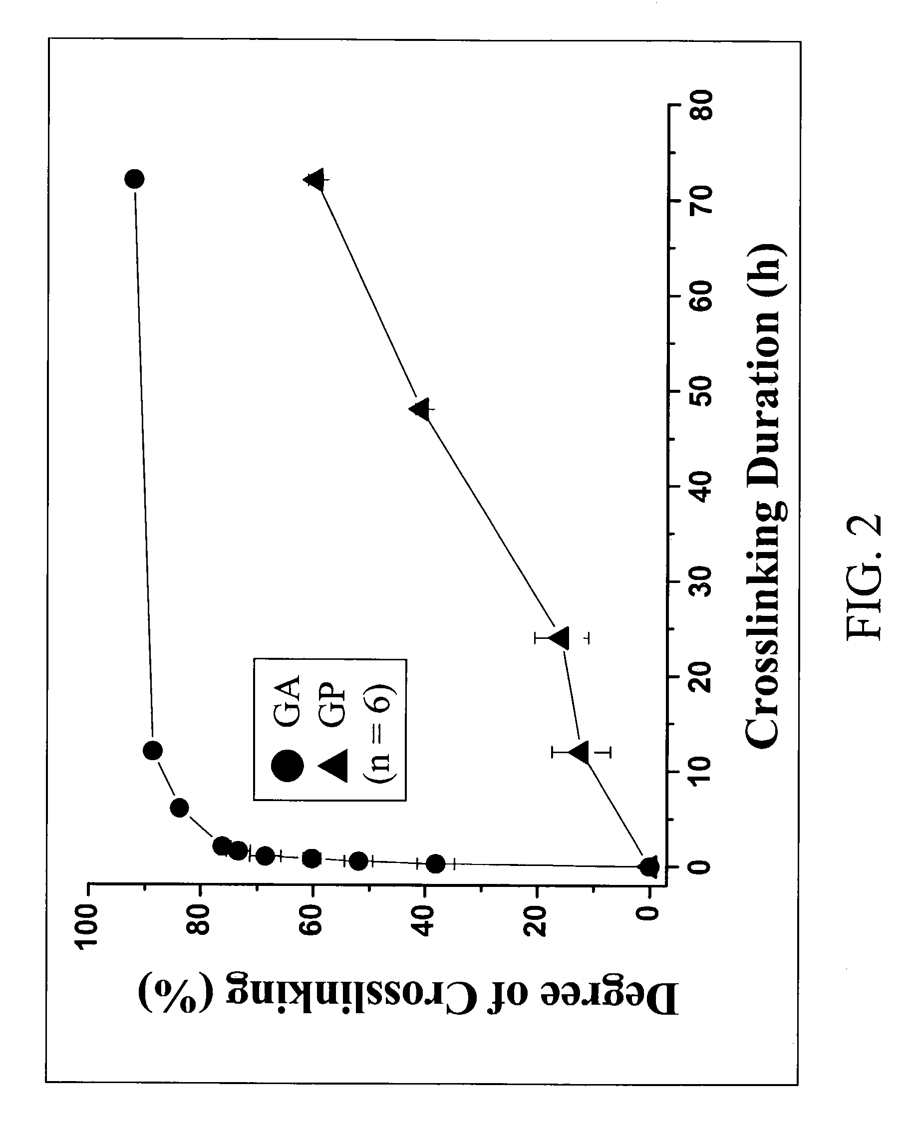 Genipin-crosslinked gelatin microspheres as drug carrier