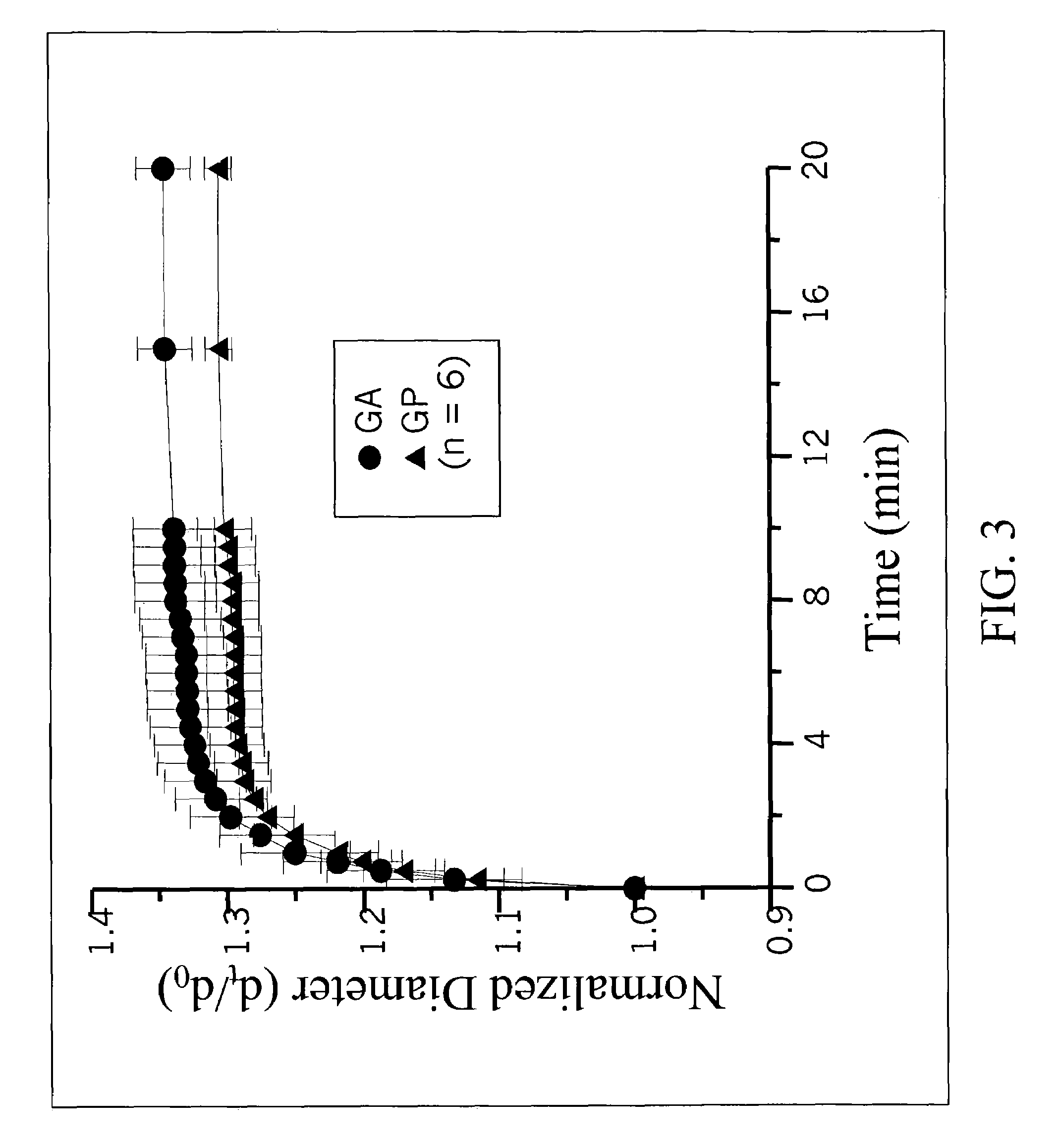 Genipin-crosslinked gelatin microspheres as drug carrier