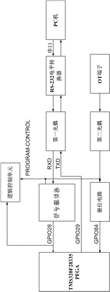 TMS320F28335PFGA based program rewriting system