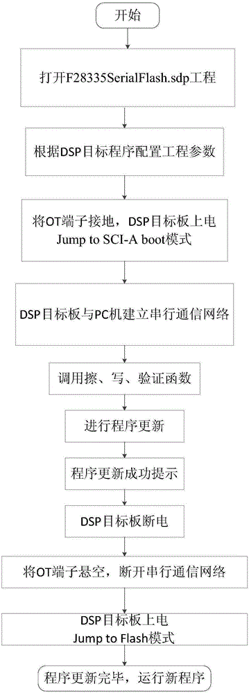 TMS320F28335PFGA based program rewriting system