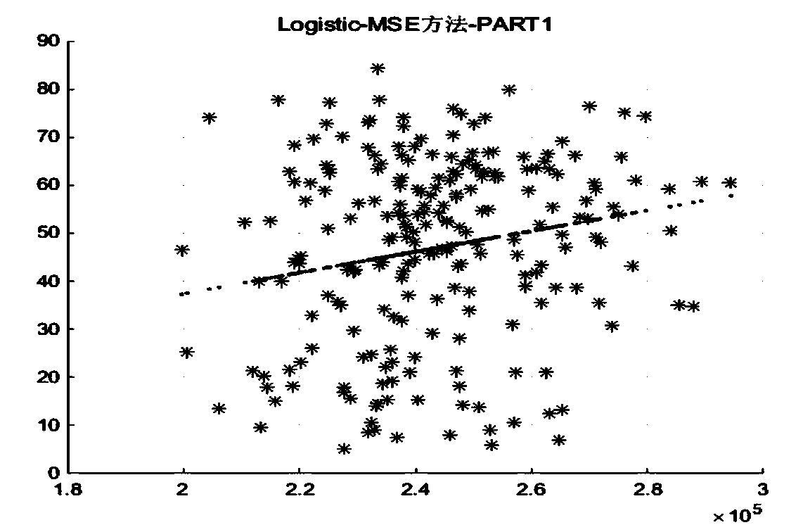 ICA sparse representation and SOM-based distorted image quality evaluation method