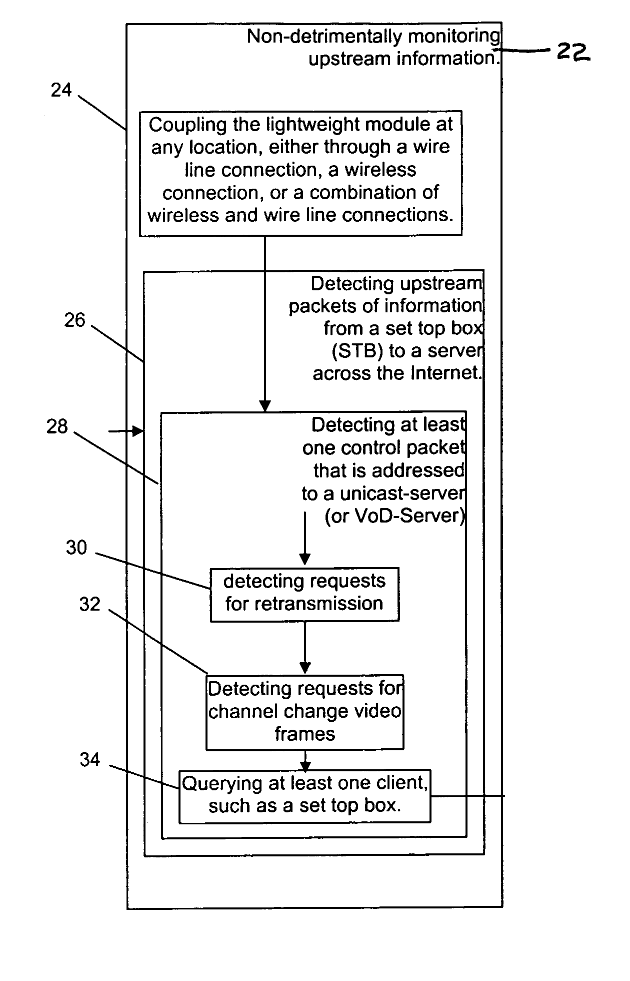 IPTV channel usage and video delivery path monitoring architecture