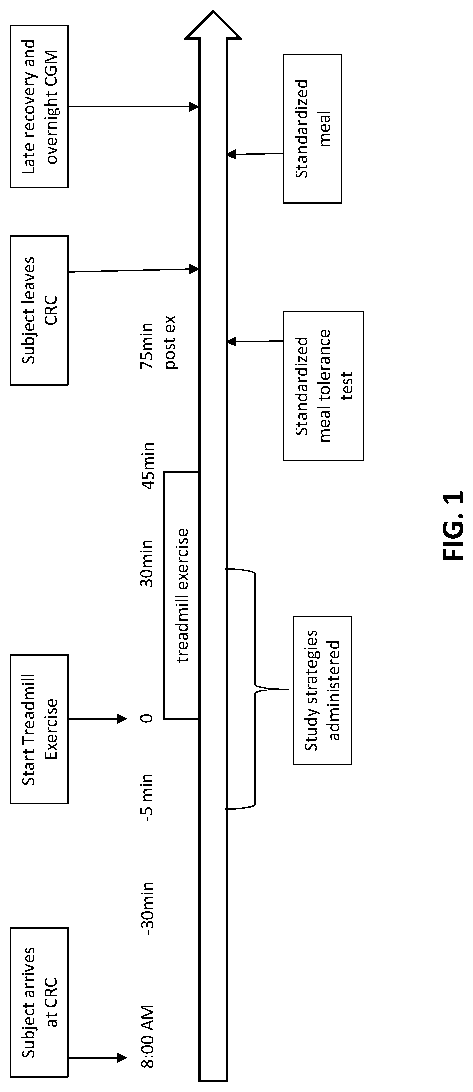 Treatment of exercise-induced hypoglycemia in type 1 and insulin using type 2 diabetes