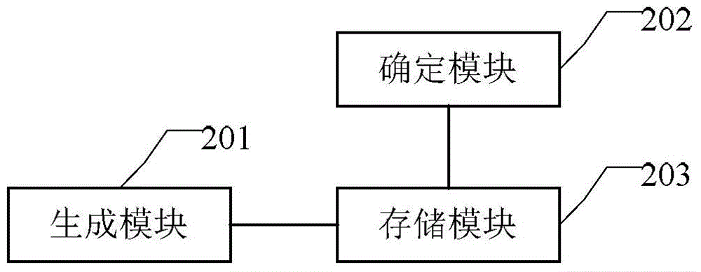 Establishment method and establishment device of virtual network function VNF device