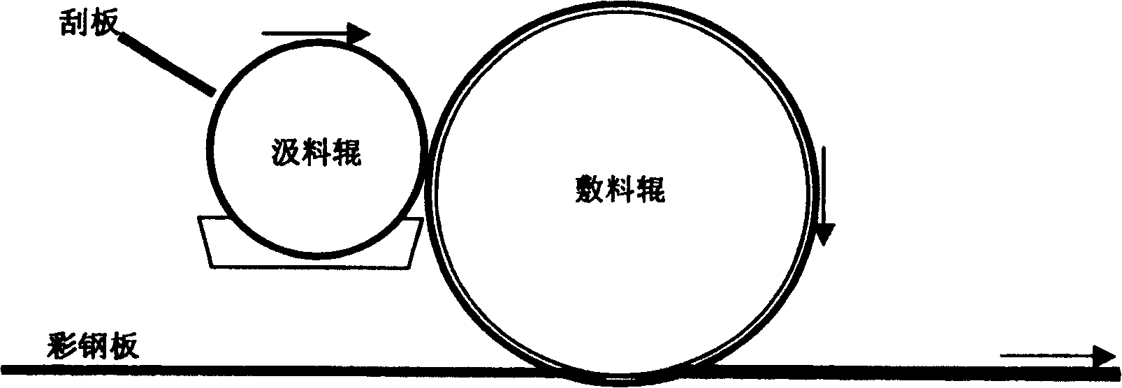 Method for continuous production of sub-brightness abbatre coloured steel-plate