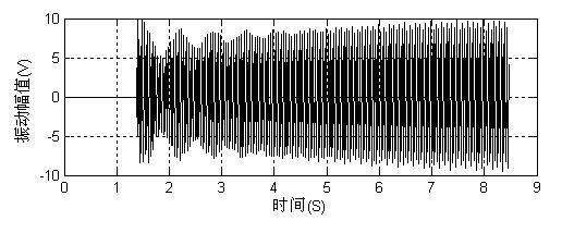 Reference signal self-extraction active vibration control method for piezoelectric intelligent structure